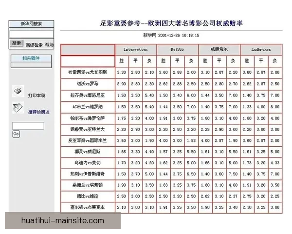 世界杯竞猜赔率分析与预测 新手如何精准把握投注机会